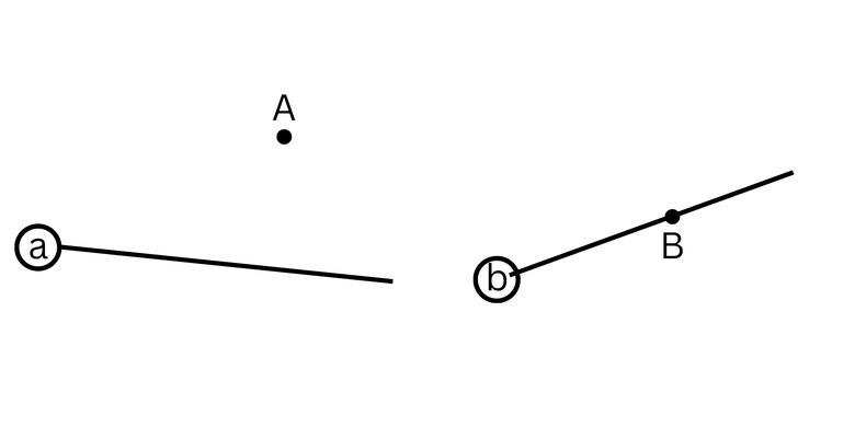 Garis a dengan titik A dan garis b dengan titik B.