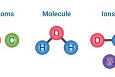Apa Perbedaan Atom, Molekul, dan Ion? Simak Penjelasan Berikut