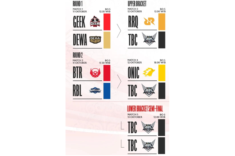 Jadwal playoff MPL ID S12,