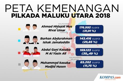 INFOGRAFIK: Peta Kemenangan Pilkada Maluku Utara 2018