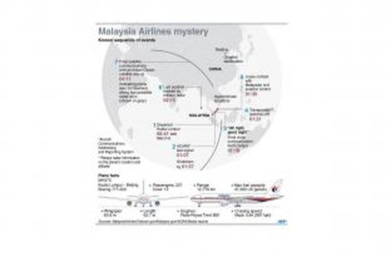 Kronologi Komunikasi MH370 Malaysia Airlines