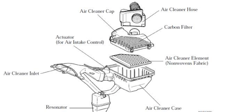 Cara kerja filter udara pada mesin mobil