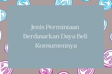 Jenis Permintaan Berdasarkan Daya Beli Konsumennya