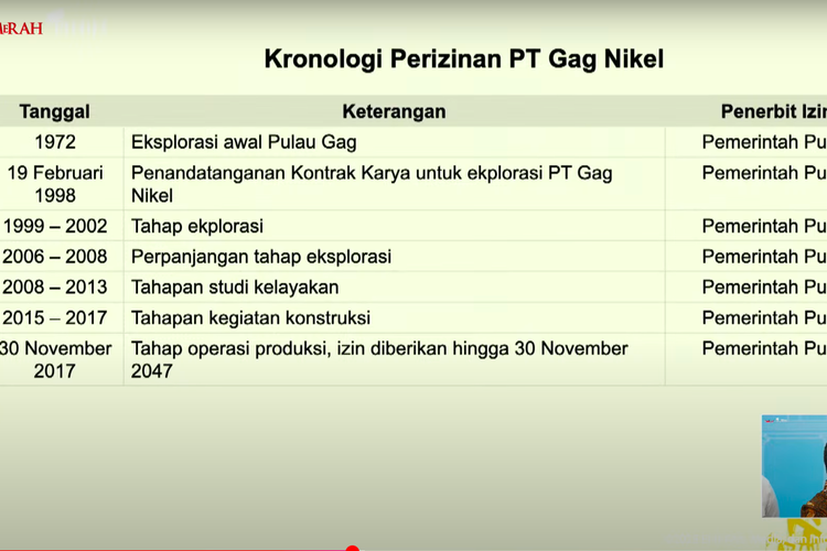 Presentasi Menteri ESDM Bahlil Lahadalia soal PT Gag Nikel yang menambang di Pulau Gag Raja Ampat. (YouTube Sekretariat Presiden)