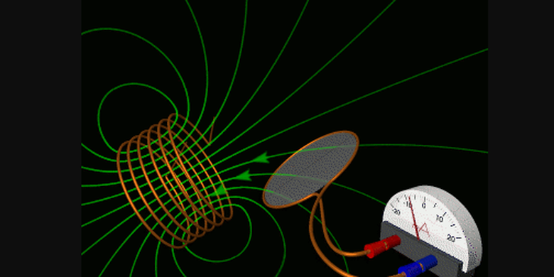 Menentukan Ggl Induksi Pada Kumparan Halaman All Kompas Com