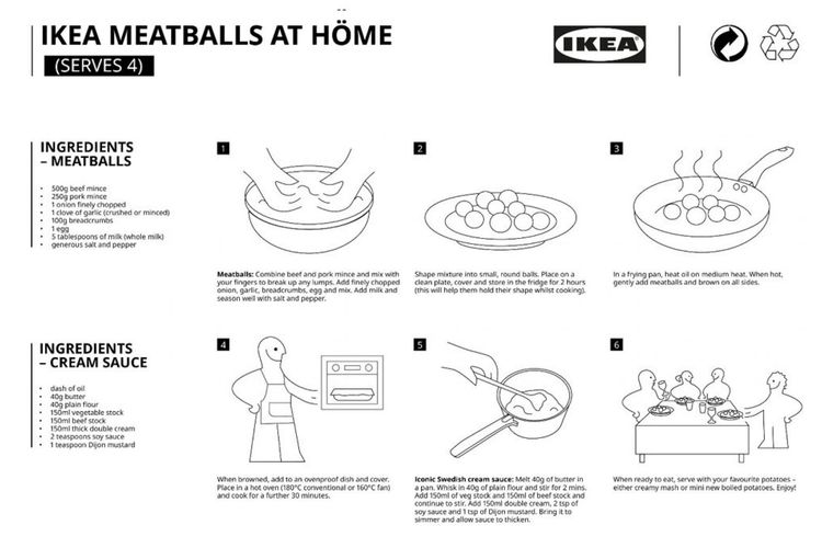 Kartu bergambar milik IKEA yang memiliki resep pembuatan bakso Swedia (Swedish Meatball).