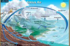 Manfaat Siklus Air bagi Kehidupan