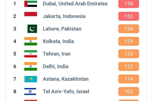 Kualitas Udara Jakarta Pagi Ini Berada di Urutan Kedua Kategori Tidak Sehat