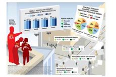 Jajak Pendapat KOMPAS: Pemuda di Simpang Jalan