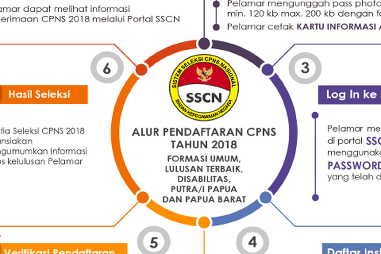 Infocpns Pembukaan Cpns Kemenkumham 2019