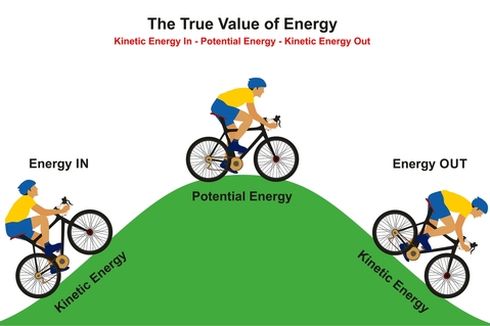 Energi: Pengertian, Bentuk, dan Sumbernya