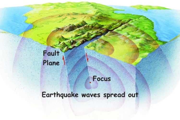 Ilustrasi gempa tektonik. Penyebab terjadinya gempa bumi tektonik adalah pergeseran kulit bumi akibat pelepasan energi atau tenaga di zona penujaman.