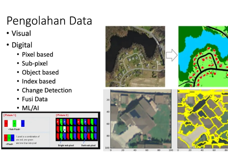 Geoinformatika untuk bantu wujudkan ketahanan pangan. 