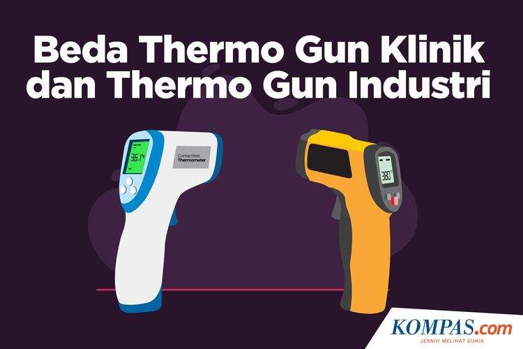 Beda Thermo Gun Klinik dan Thermo Gun Industri