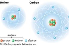Partikel-Partikel Penyusun Atom: Proton, Elektron, Neutron