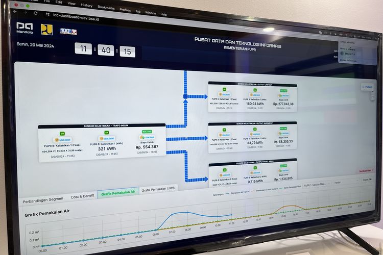 Dashboard solusi bangunan cerdas di Gedung Pusat Data dan Informasi Kementerian Pekerjaan Umum dan Perumahan Rakyat (PUPR)