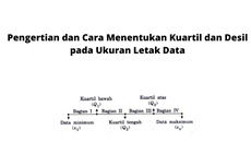 Pengertian dan Cara Menentukan Kuartil dan Desil pada Ukuran Letak Data