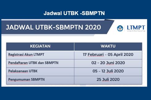 20 Juni Pendaftaran UTBK-SBMPTN 2020 Ditutup, Ini Cara Daftarnya