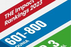 UMY Masuk Top 5 di Indonesia dalam THE Impact Rankings 2023