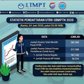 Data Statistik Pendaftaran UTBK-SBMPTN 2020 per 4 Juni 2020