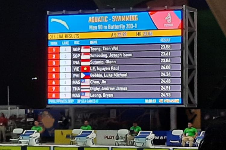 Catatan waktu atlet renang Indonesia, Aflah Fadlan Prawira di pentas SEA Games 2019 cabor renang nomor 1500 M gaya bebas, Kamis (5/12/2019).