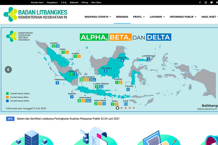 Peta sebaran virus corona varian Alpha, Beta, dan Delta