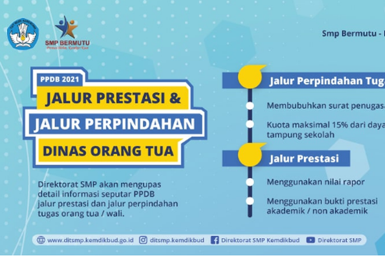 Penjelasan tentang Permendikbud No.1 Tahun 2021 jalur perpindahan tugas orangtua dan prestasi.