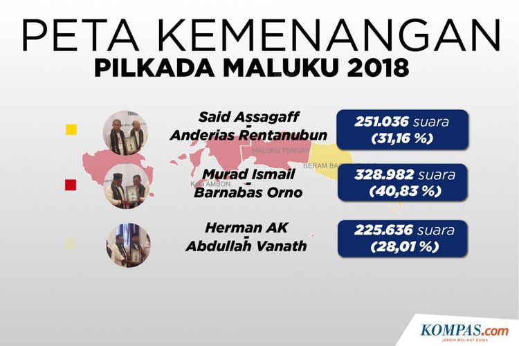 Peta kemenangan Pilkada Maluku 2018