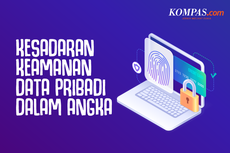 INFOGRAFIK: Kesadaran Keamanan Data Pribadi dalam Angka