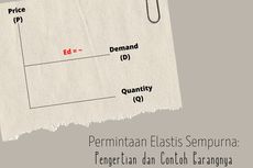 Permintaan Elastis Sempurna: Pengertian dan Contoh Barangnya