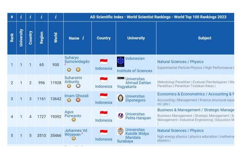 15 Ilmuwan Indonesia Terbaik di Dunia Versi AD Scientifix 2023