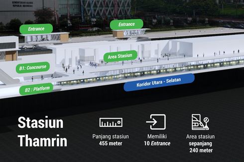 Simak Rekayasa Lalu Lintas Pekerjaan Stasiun MRT Thamrin, Berlaku hingga 20 Januari 2023