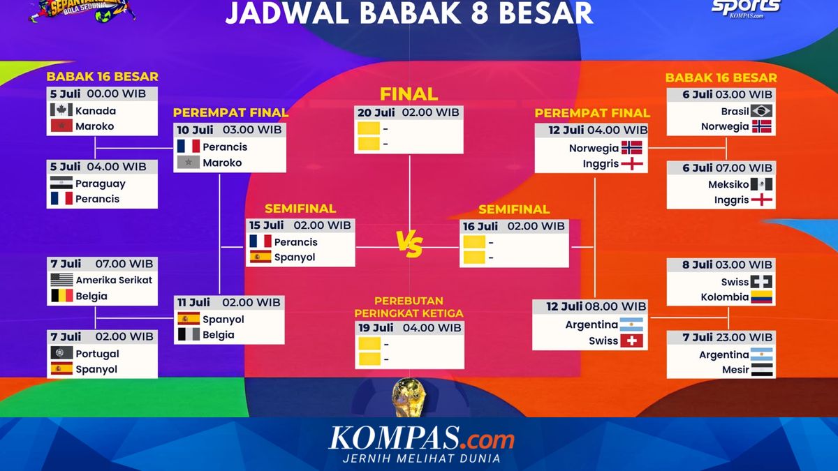 Update Bagan 8 Besar Piala Dunia 2026, Perancis Vs Spanyol di Semifinal