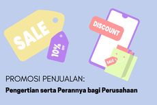 Promosi Penjualan: Pengertian serta Perannya bagi Perusahaan