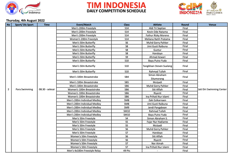 Jadwal ASEAN Para Games 2022