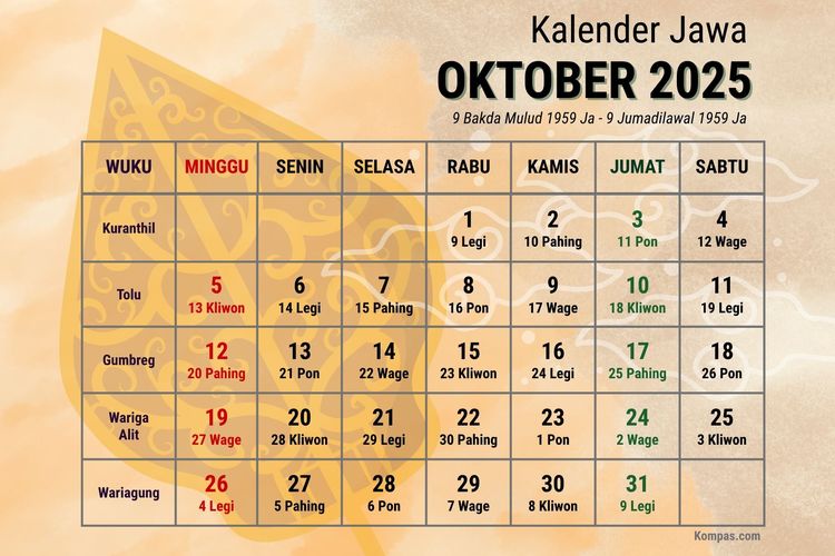 Kalender Jawa hari ini.