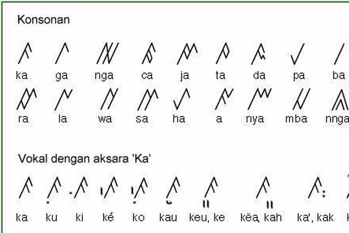 Aksara kaganga merupakan sebuah nama kumpulan beberapa aksara yang berkerabat di Sumatera sebelah selatan