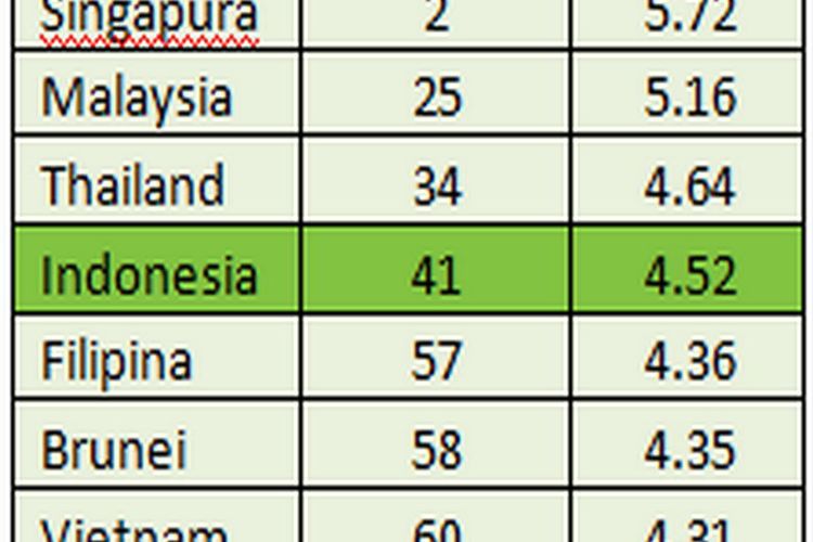 Sumber: World Economic Forum