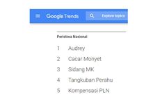 5 Peristiwa Trending dalam Pencarian Google Indonesia pada 2019