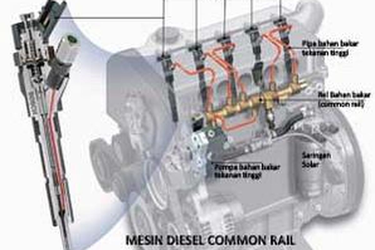 Mesin diesel coomon rail generasi kedua dari Bosch, Jerman