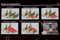 Fleksibilitas Bangku dan Kompartemen Mitsubishi EXpander