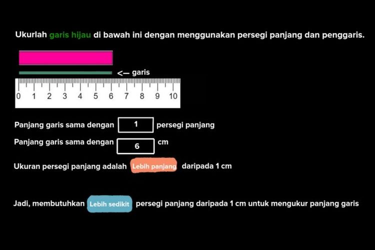 Tangkapan layar Belajar dari Rumah TVRI 10 Agustus 2020 SD Kelas 4-6 tentang Satuan Baku Panjang.