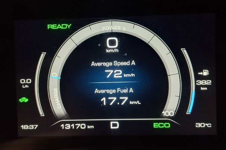 Test drive GWM Haval Jolion dipakai mudik ke Surabaya