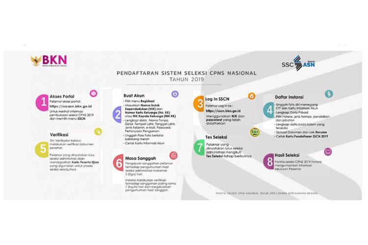 Alur pendaftaran dan tahapan CPNS 2019