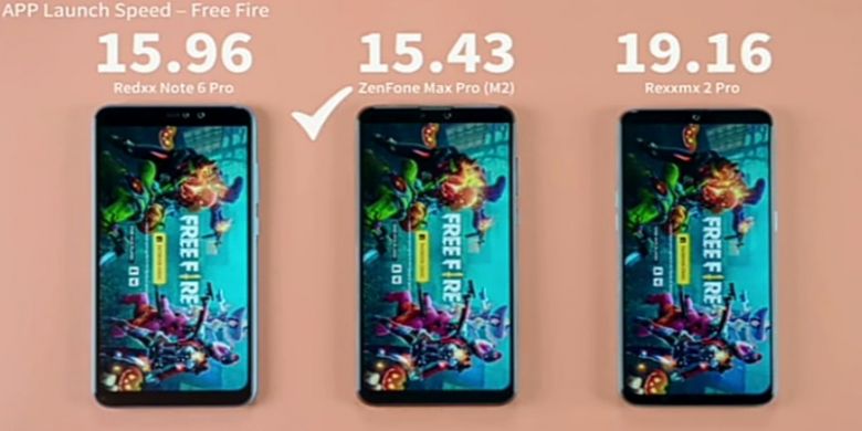 Ilustrasi buka game di perangkat ZenFone Max Pro M2, Realme 2 Pro, dan Redmi Note 6 Pro