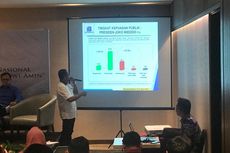 Survei Indo Barometer: Tiga Menteri Jokowi dengan Elektabilitas Tertinggi pada Pilpres 2024