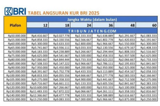 Bahlil: Soeharto Sangat Layak Diberi Gelar Pahlawan Nasional