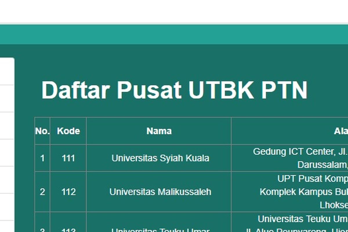 Pusat UTBK 2023