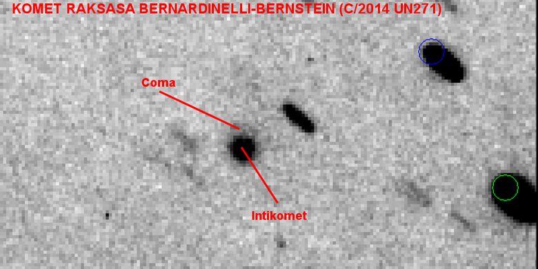 Mega komet Bernardinelli-Bernstein atau 2014 UN271. Diagram orbit 2014 UN271 terhadap planet-planet kerdil tata Surya kita dan citra 2014 UN217 sebagai komet raksasa. Penampakan ini diambil dari Observatorium SkyGems Remote Telescope, Namibia.