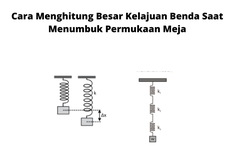 Cara Menghitung Besar Kelajuan Benda Saat Menumbuk Permukaan Meja